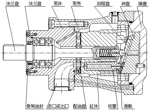 株洲普勝液壓設備有限公司,株洲柱塞泵出售,CY14-1B系列出售,低噪聲SY-CY14-1E（L）系列出售,柱塞滑靴銷售,配油盤銷售